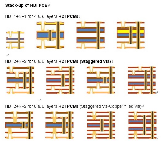 HDI-STACK-UP